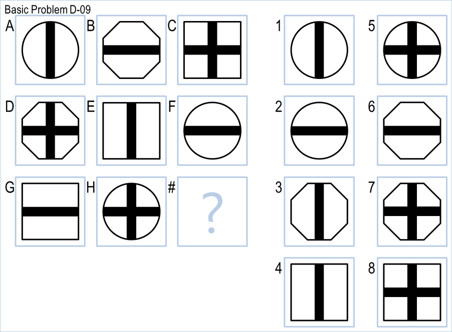 A 3x3 Raven's Progressive Matrices puzzle with the last cell missing and six answer options